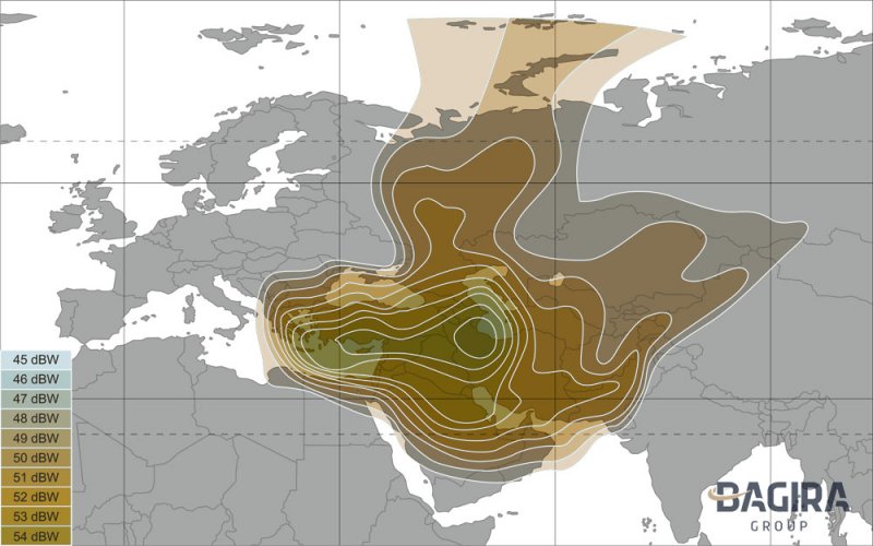 Ku-Band Central Asia